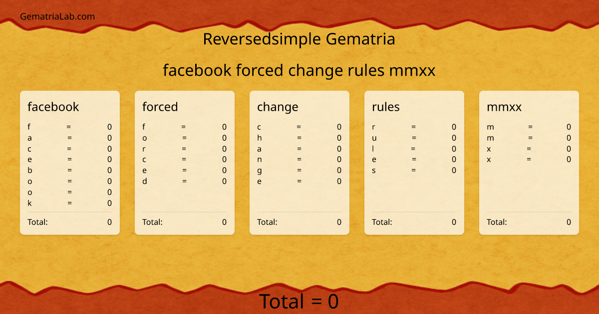 facebook forced change rules mmxx in reversedsimple Gematria